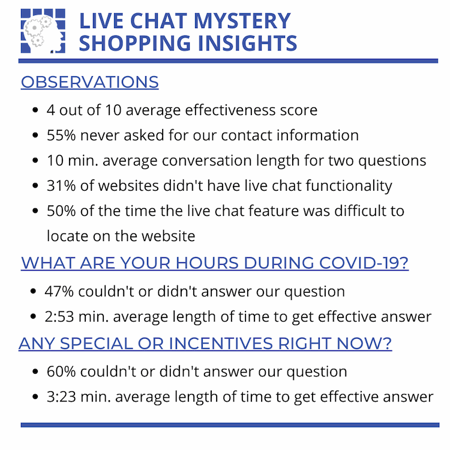 Live Chat Infographic