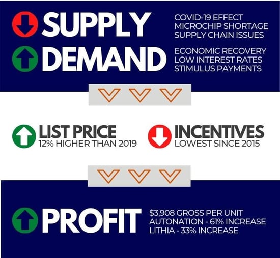 Supply Demand Chart